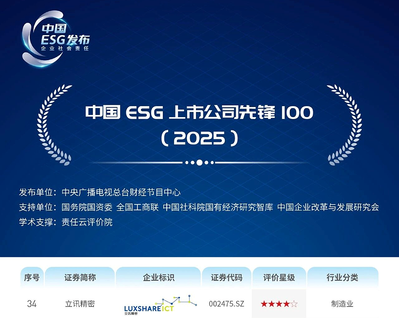 ����㲥������̨�й�ESG���й�˾�ȷ�100��2025����.png
